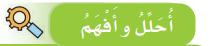 أحلل وافهم